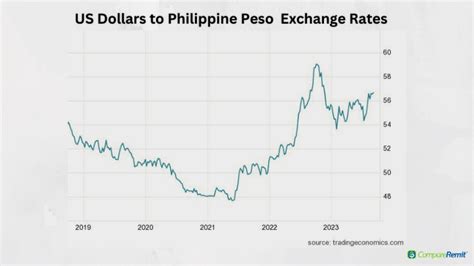 3 million pesos to us dollars